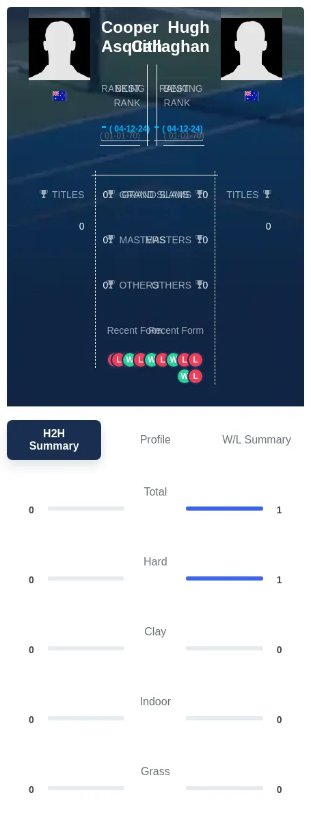 Asquith Callaghan H2h Summary Stats