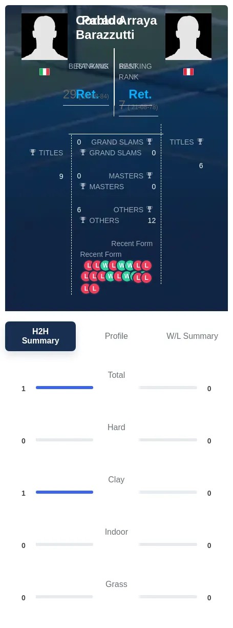 Barazzutti Arraya H2h Summary Stats