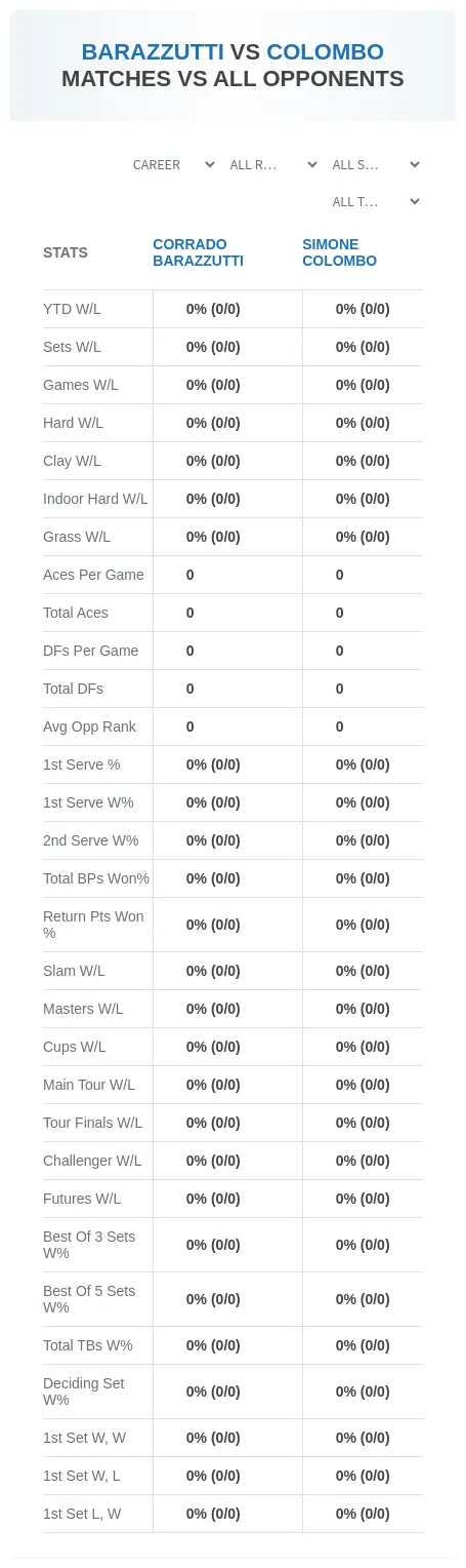 Corrado Barazzutti Simone Colombo Prediction Stats