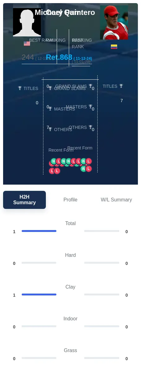 Parr Quintero H2h Summary Stats