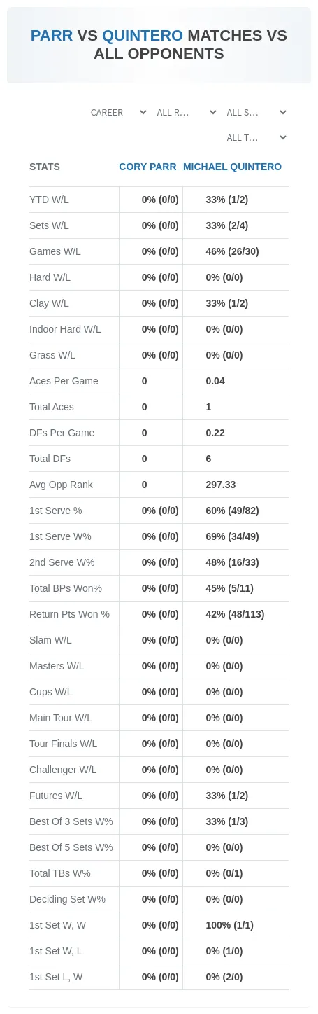 Cory Parr Michael Quintero Prediction Stats