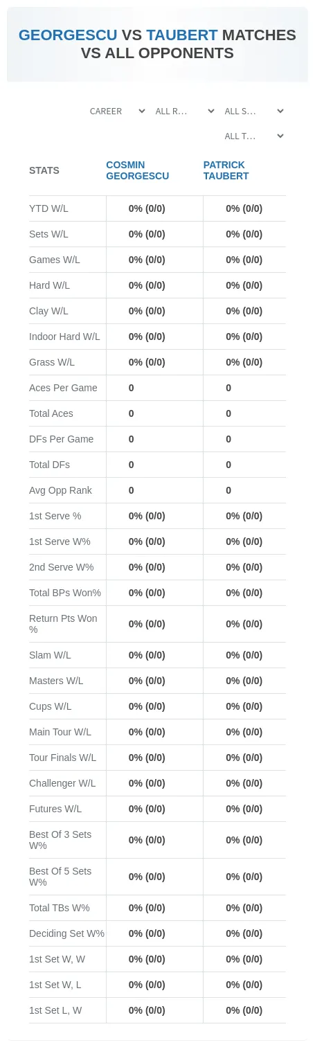 Cosmin Georgescu Patrick Taubert Prediction Stats
