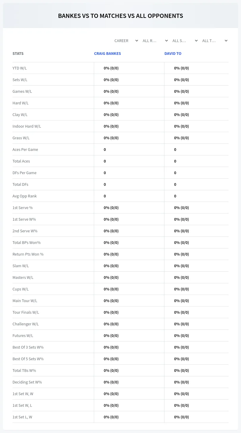 David To Craig Bankes Prediction Stats