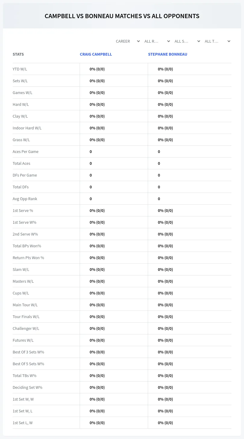 Craig Campbell Stephane Bonneau Prediction Stats