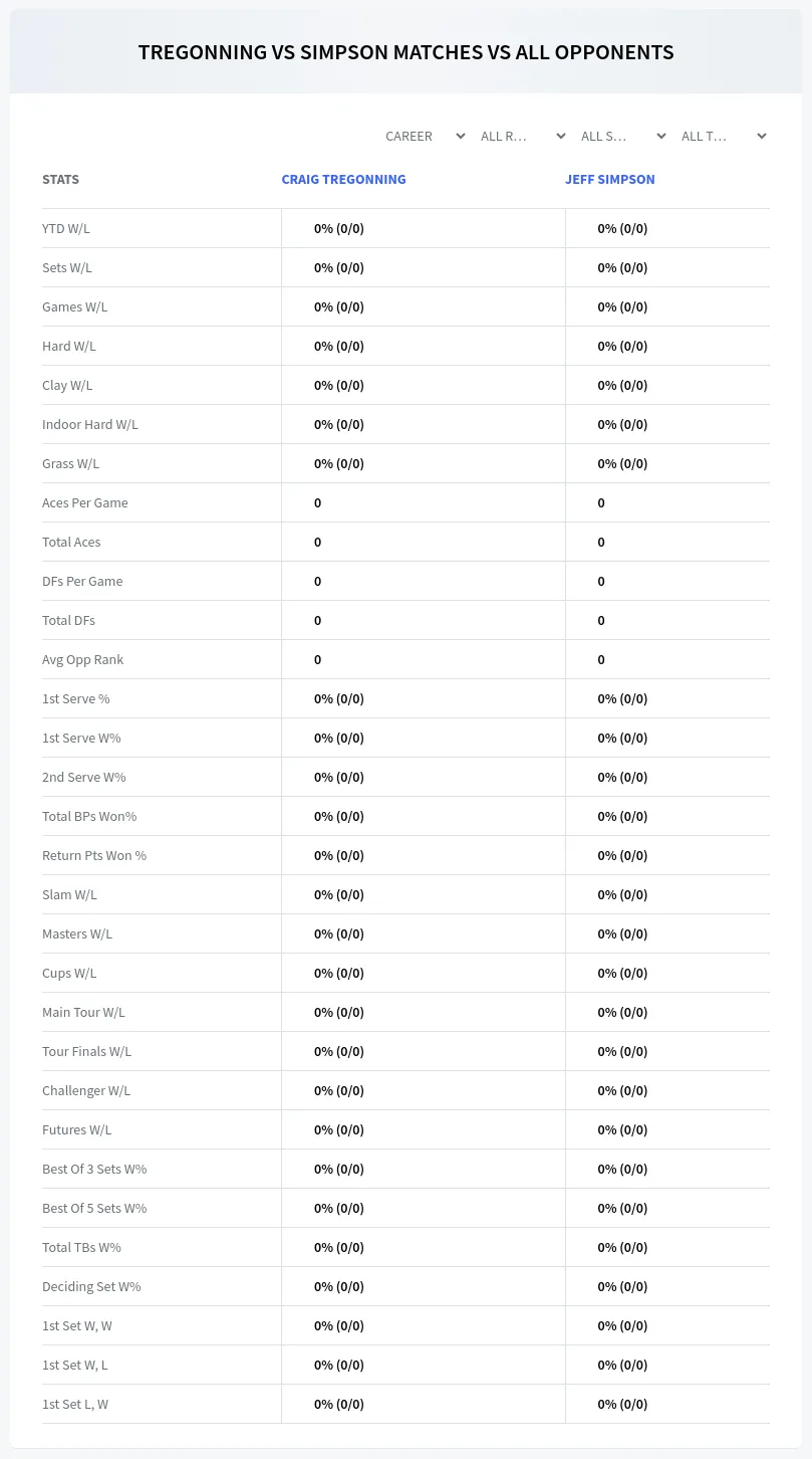 Jeff Simpson Craig Tregonning Prediction Stats