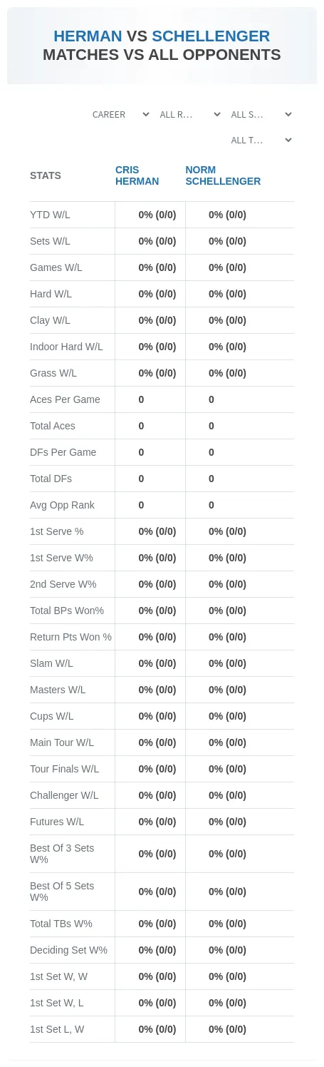 Norm Schellenger Cris Herman Prediction Stats