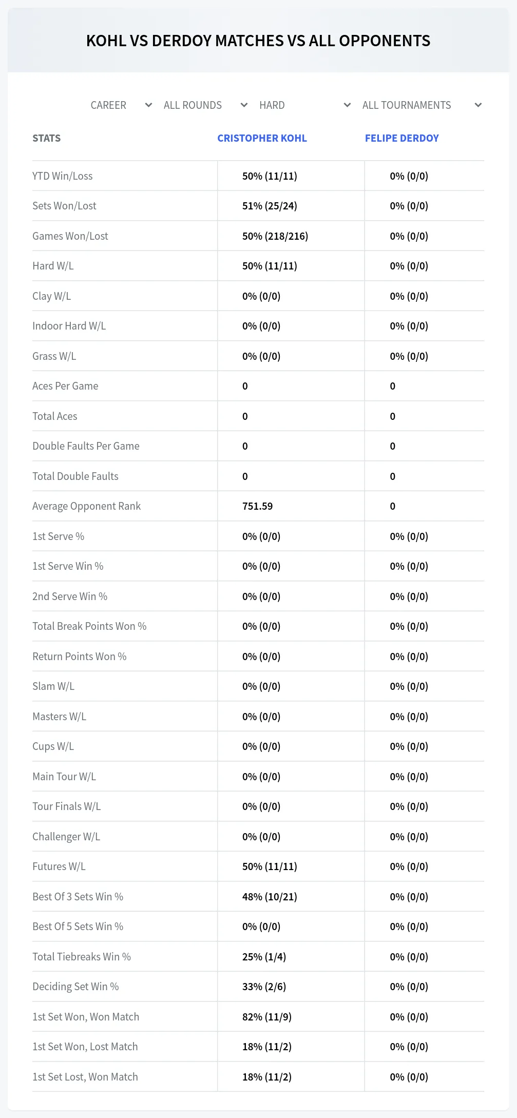 Cristopher Kohl Felipe Derdoy Prediction Stats