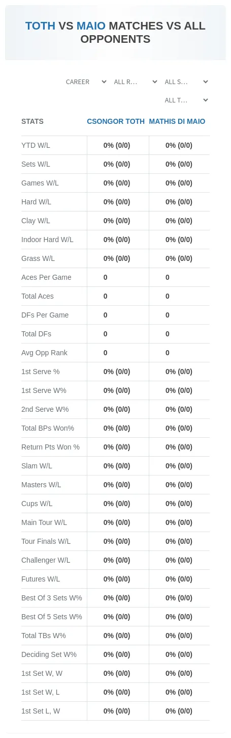 Csongor Toth Mathis Di Maio Prediction Stats