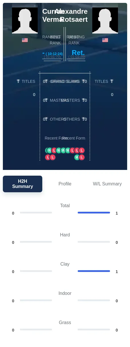 Rotsaert Verma H2h Summary Stats