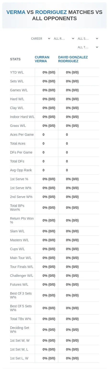 David Gonzalez Rodriguez Curran Verma Prediction Stats