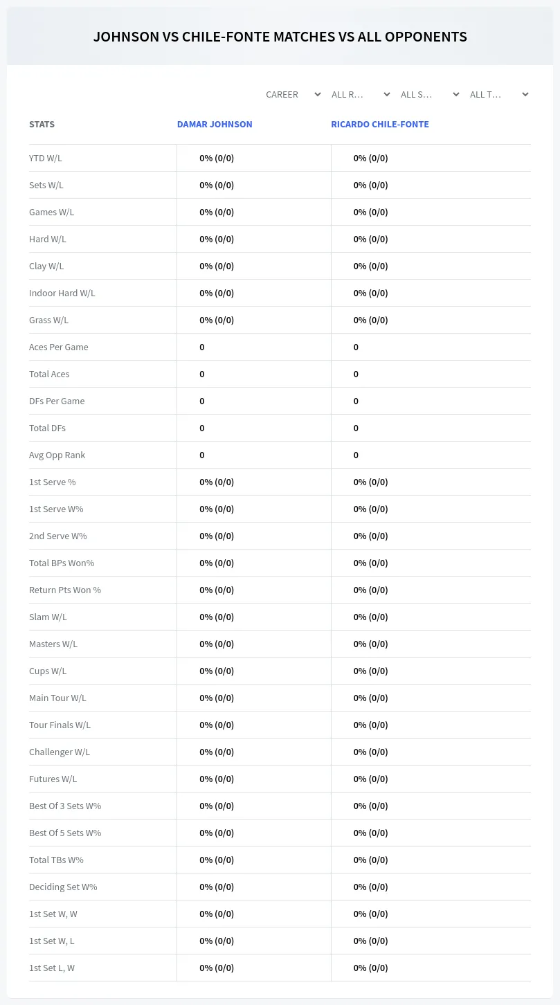 Ricardo Chile-Fonte Damar Johnson Prediction Stats