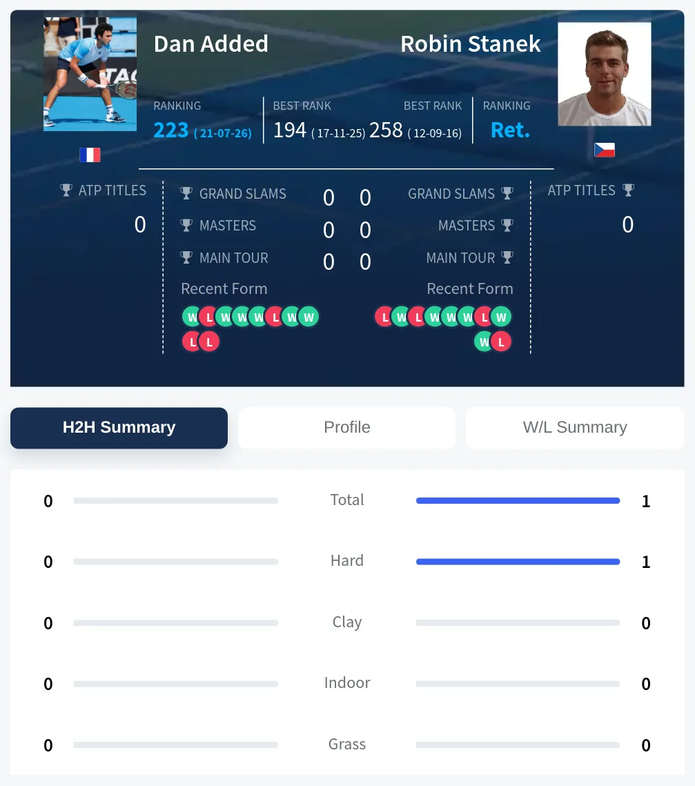 Added Stanek H2h Summary Stats