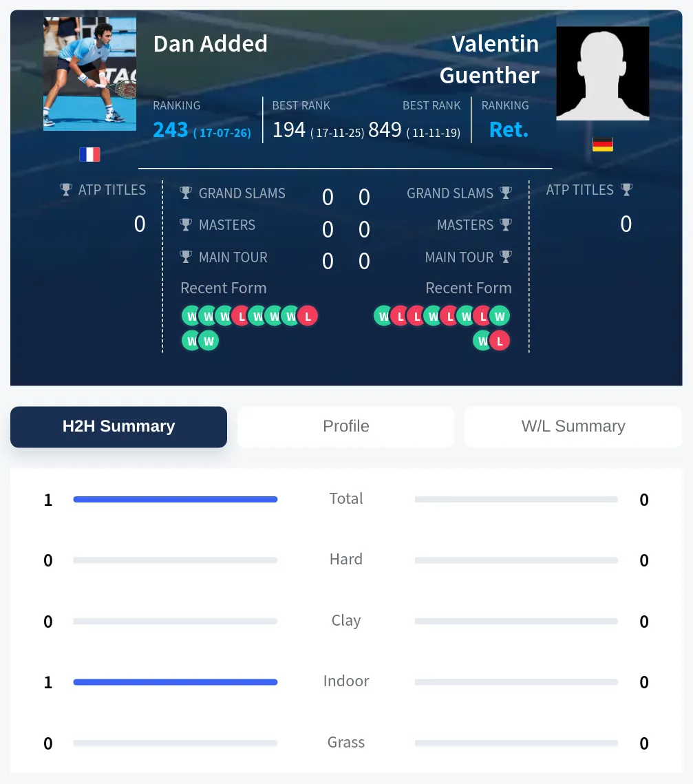 Added Guenther H2h Summary Stats