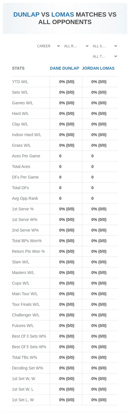 Jordan Lomas Dane Dunlap Prediction Stats