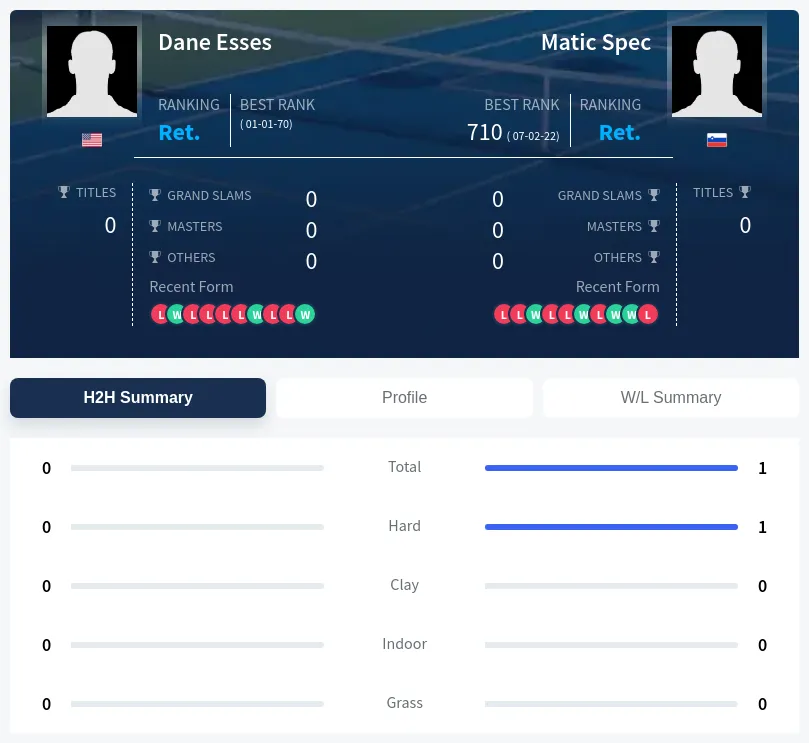 Esses Spec H2h Summary Stats
