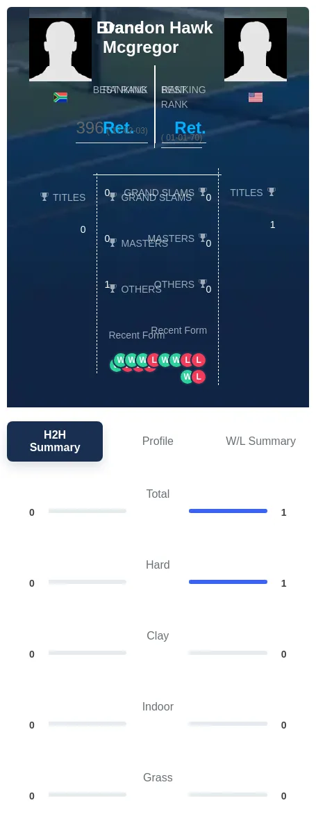 Hawk Mcgregor H2h Summary Stats