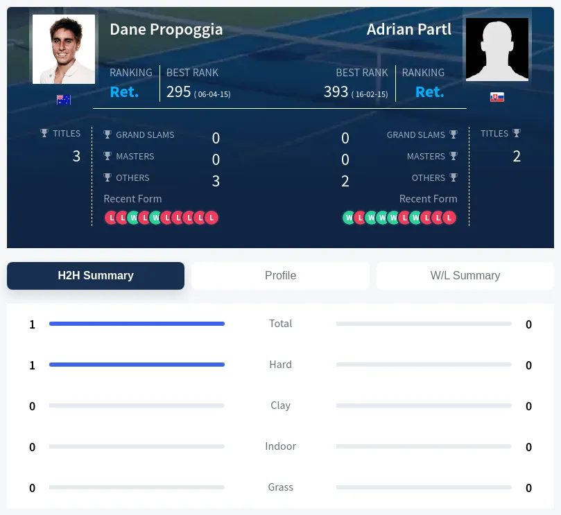 Propoggia Partl H2h Summary Stats