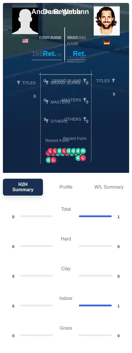 Webb Begemann H2h Summary Stats