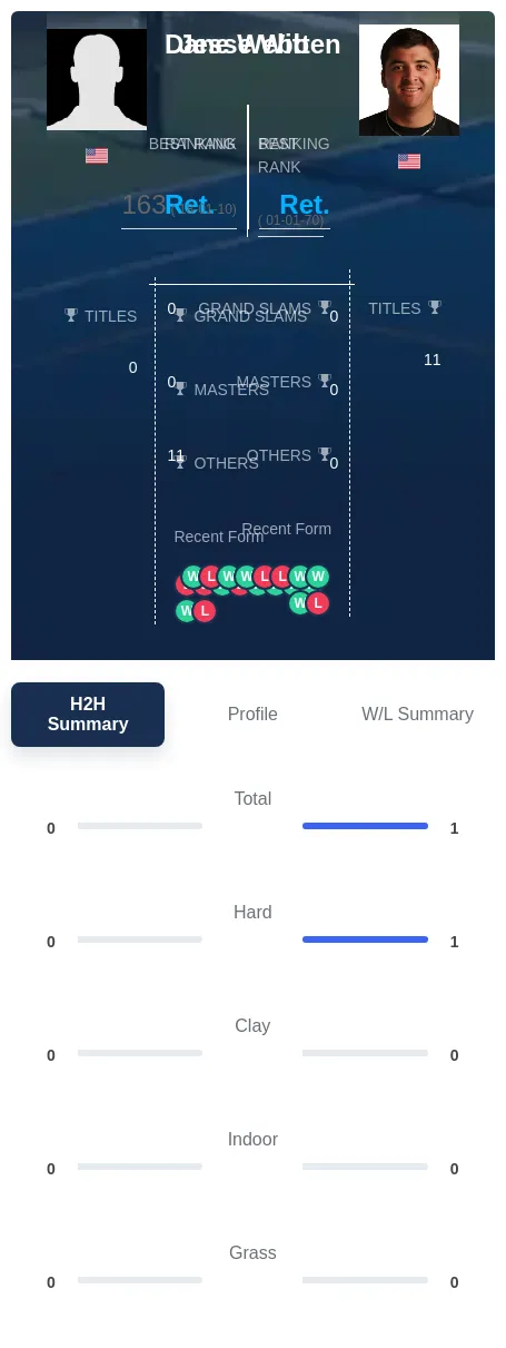 Webb Witten H2h Summary Stats