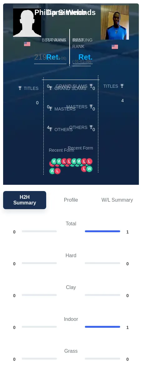Webb Simmonds H2h Summary Stats