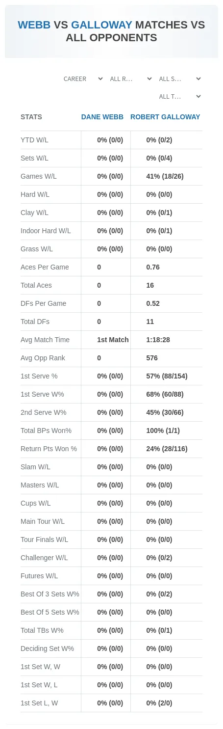 Robert Galloway Dane Webb Prediction Stats