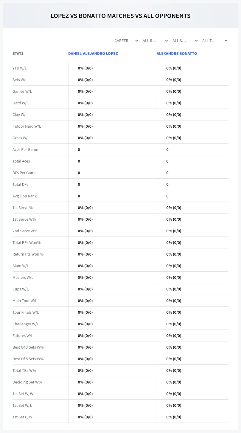 Alexandre Bonatto Daniel-Alejandro Lopez Prediction Stats