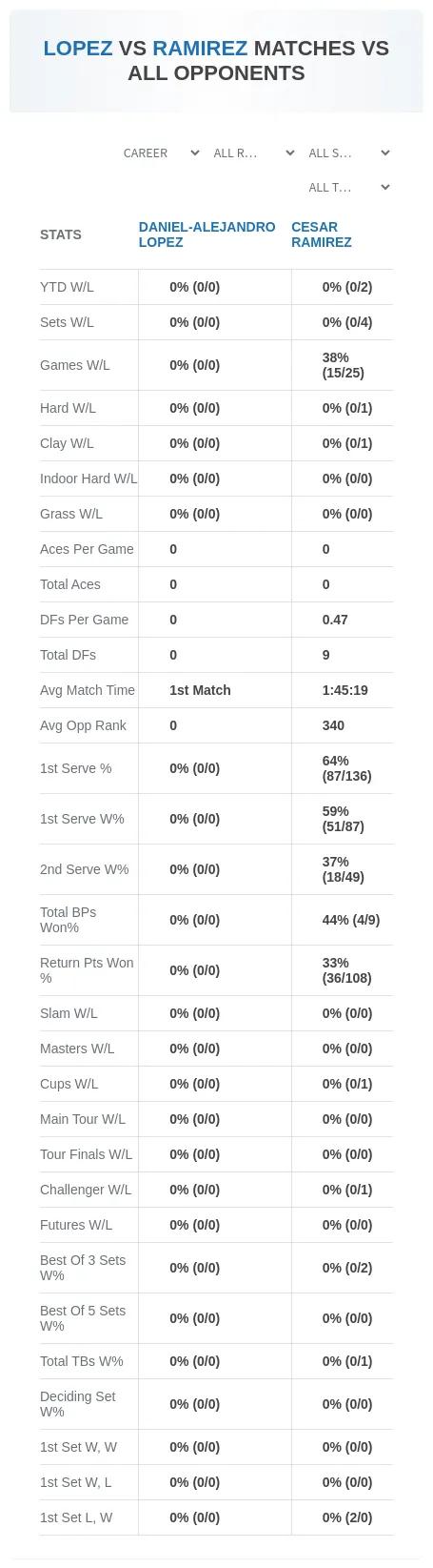 Cesar Ramirez Daniel-Alejandro Lopez Prediction Stats