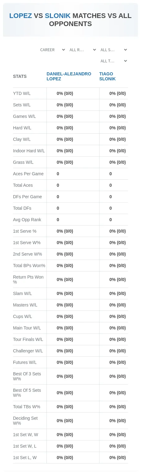 Daniel-Alejandro Lopez Tiago Slonik Prediction Stats