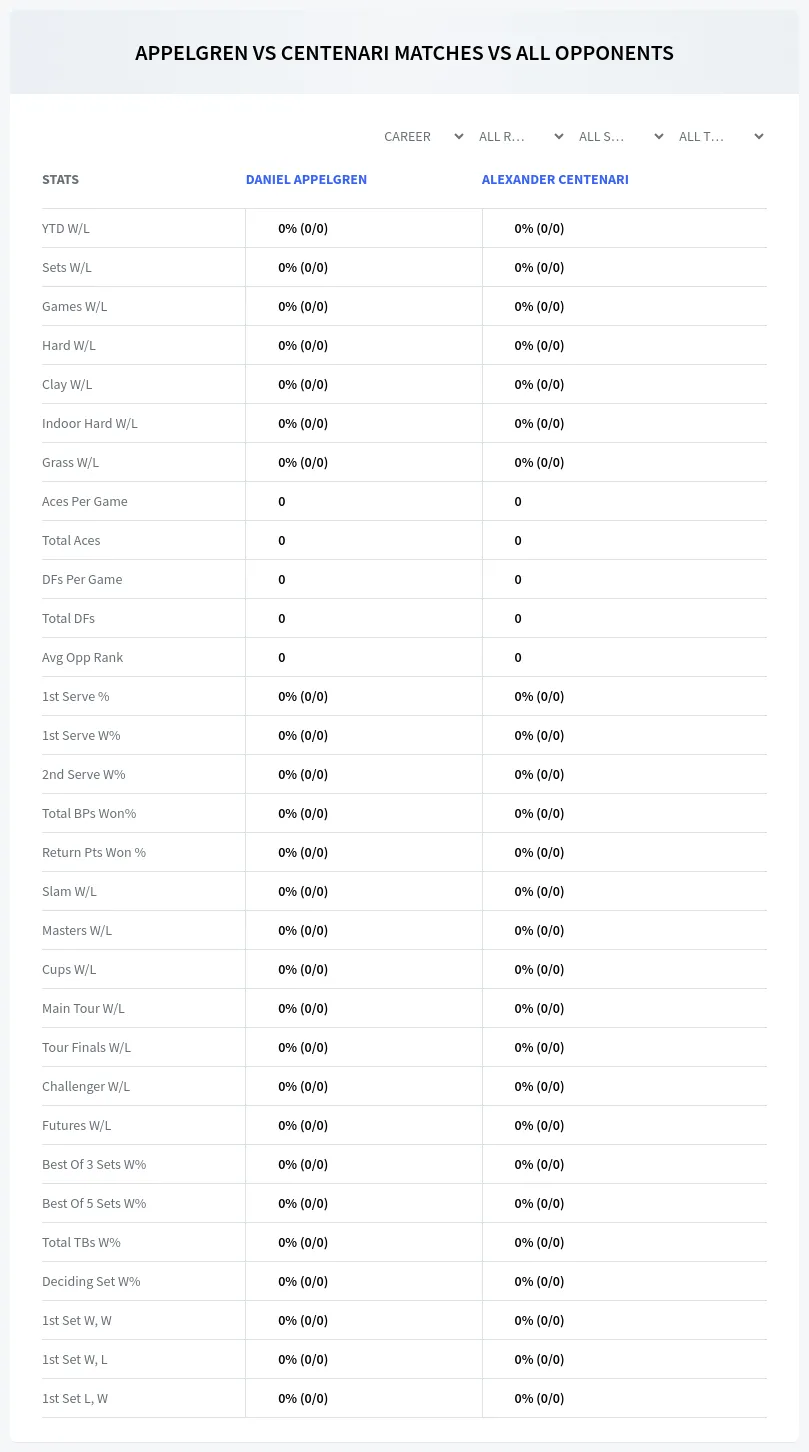 Daniel Appelgren Alexander Centenari Prediction Stats