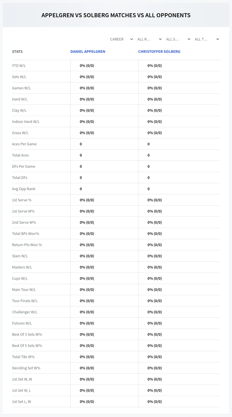 Daniel Appelgren Christoffer Solberg Prediction Stats