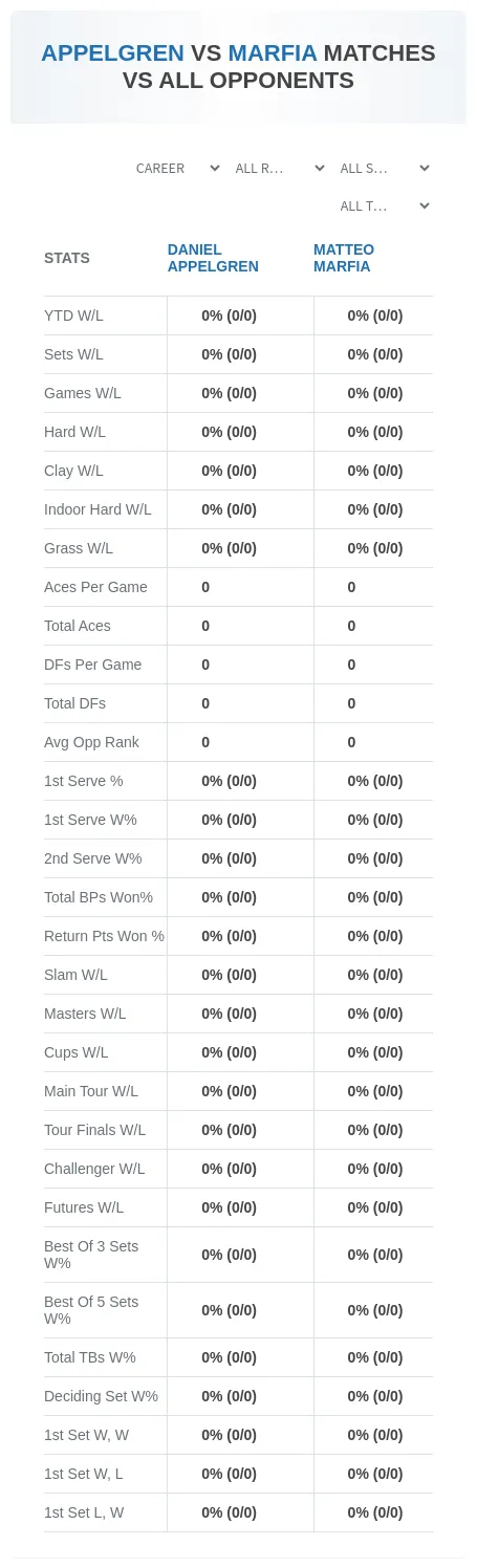 Daniel Appelgren Matteo Marfia Prediction Stats