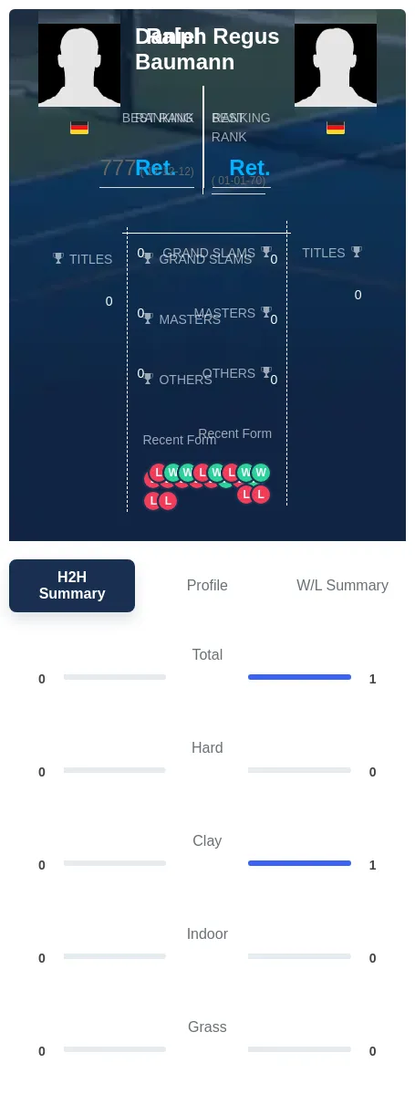 Baumann Regus H2h Summary Stats