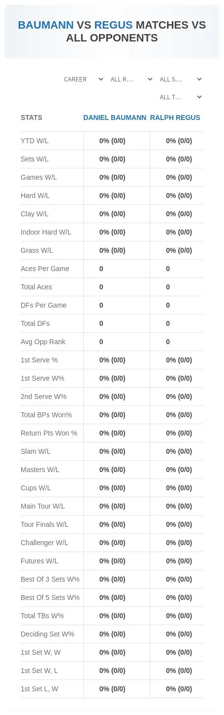 Daniel Baumann Ralph Regus Prediction Stats