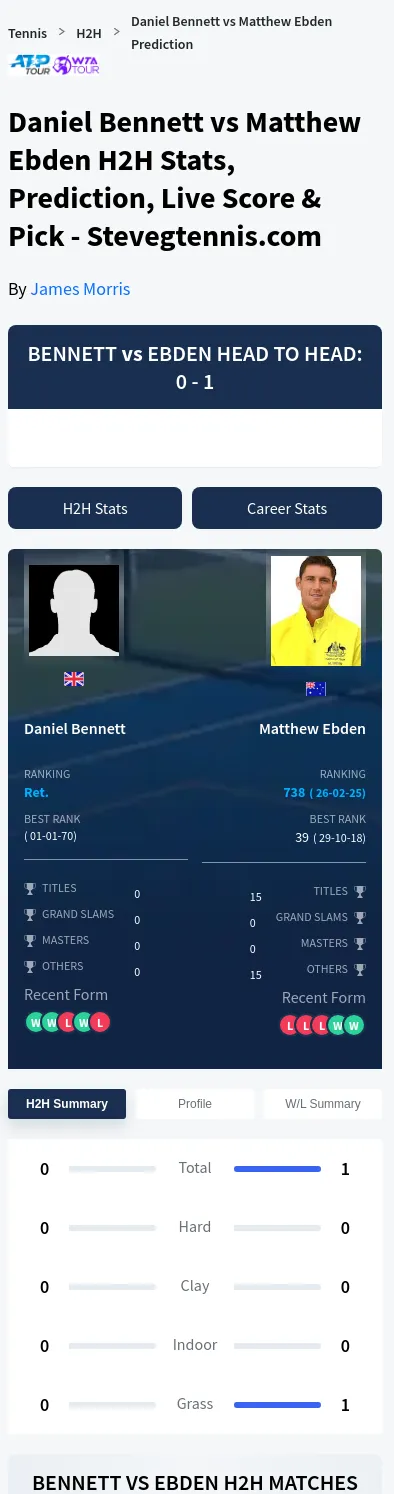 Matthew Ebden Daniel Bennett Prediction Stats