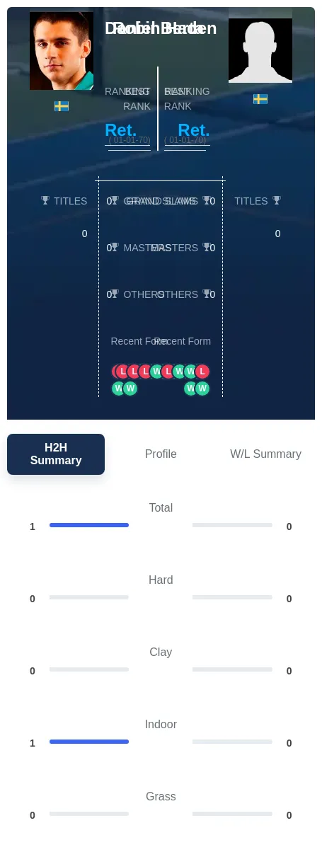 Haden Berta H2h Summary Stats