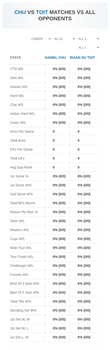 Daniel Chu Riaan Du Toit Prediction Stats