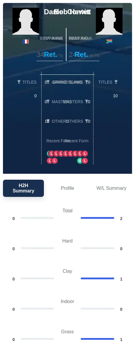 Hewitt Contet H2h Summary Stats