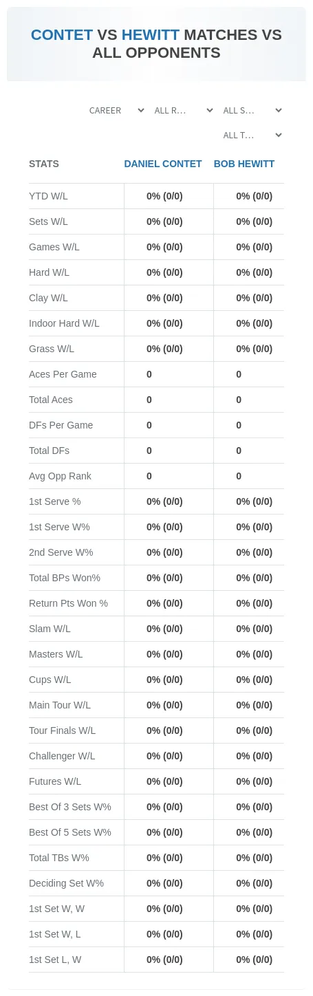 Bob Hewitt Daniel Contet Prediction Stats