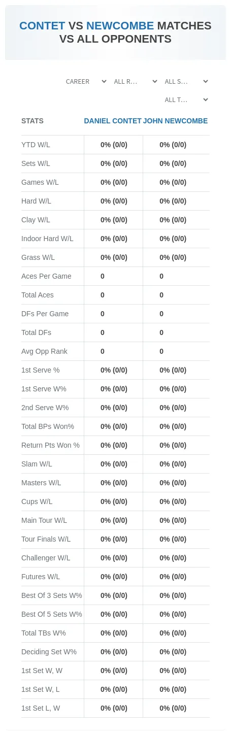 Daniel Contet John Newcombe Prediction Stats