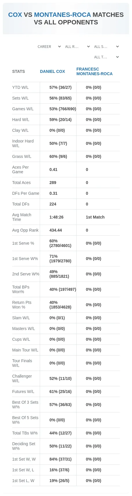Daniel Cox Francesc Montanes-Roca Prediction Stats