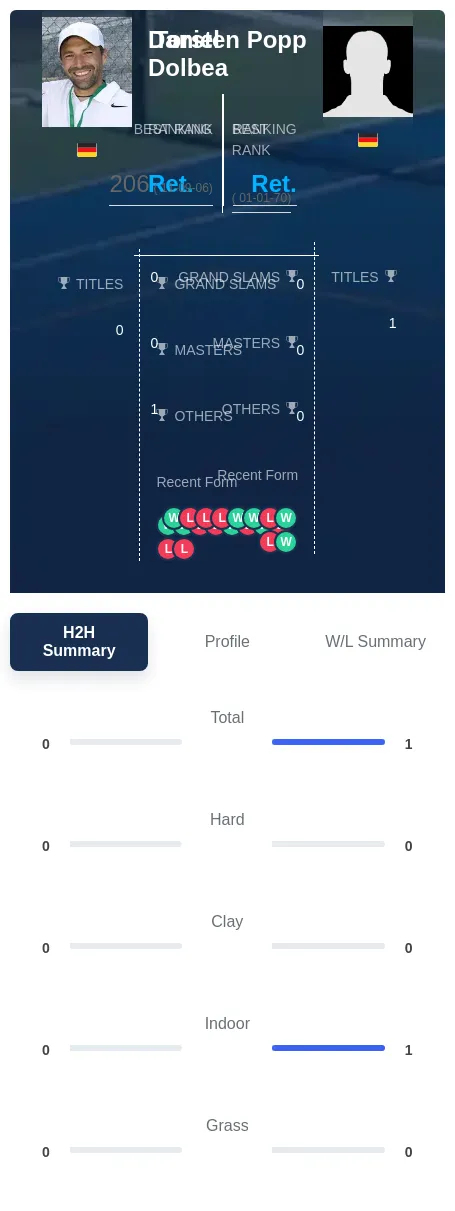 Popp Dolbea H2h Summary Stats