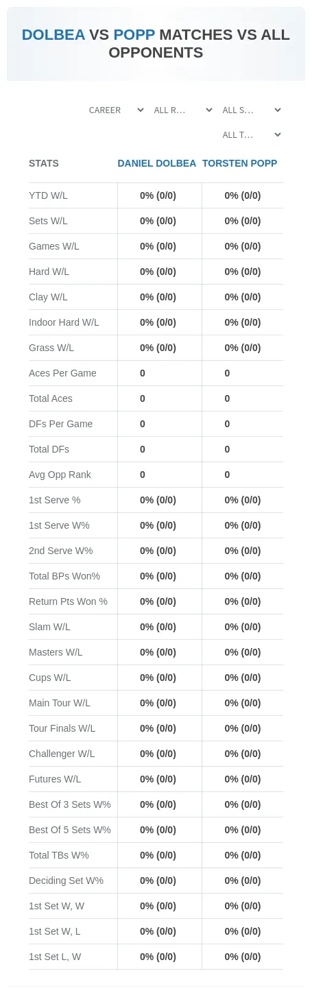 Torsten Popp Daniel Dolbea Prediction Stats