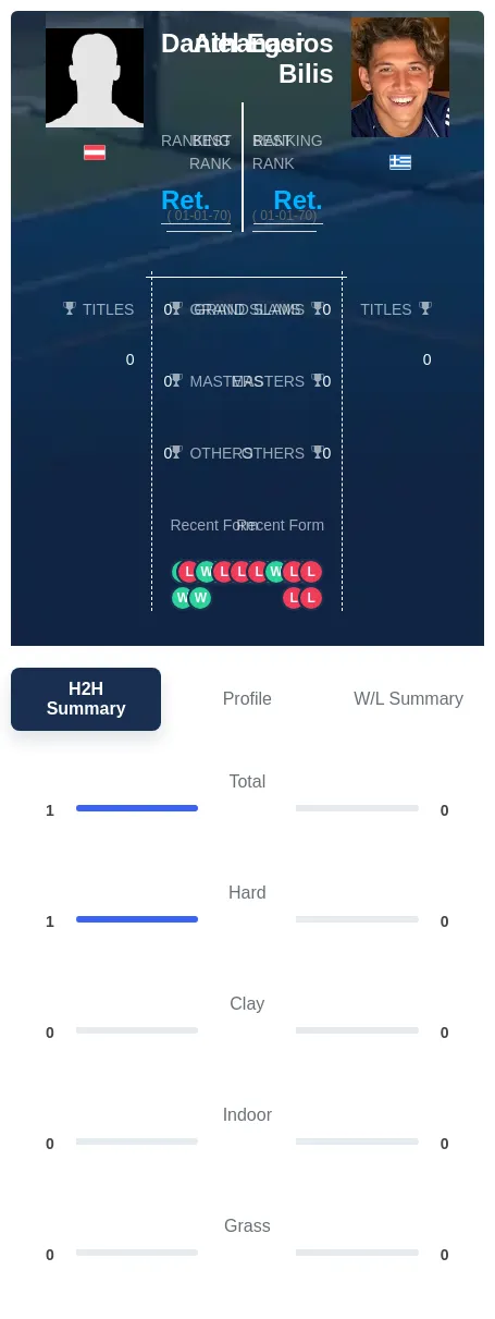 Eger Bilis H2h Summary Stats