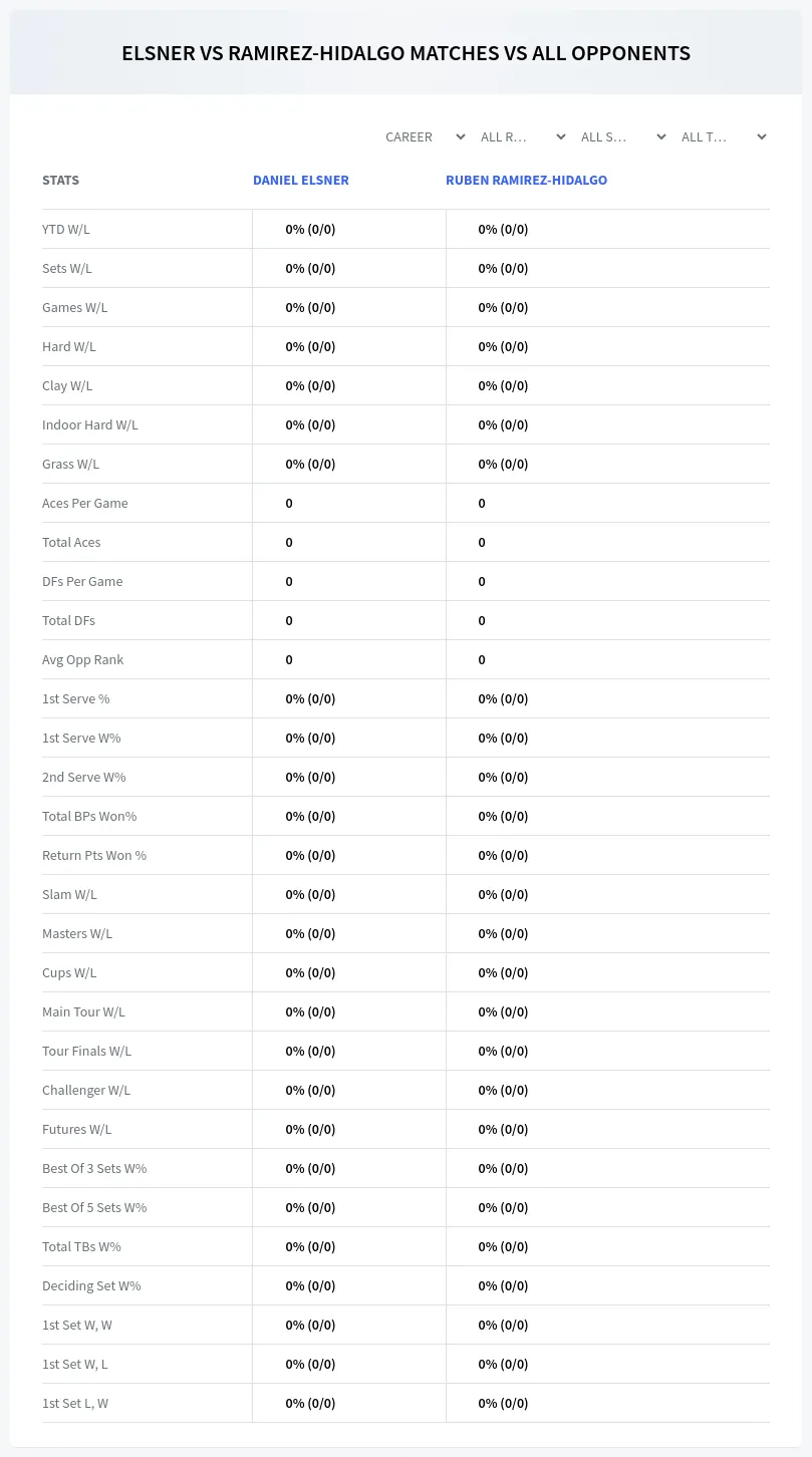 Ruben Ramirez-Hidalgo Daniel Elsner Prediction Stats
