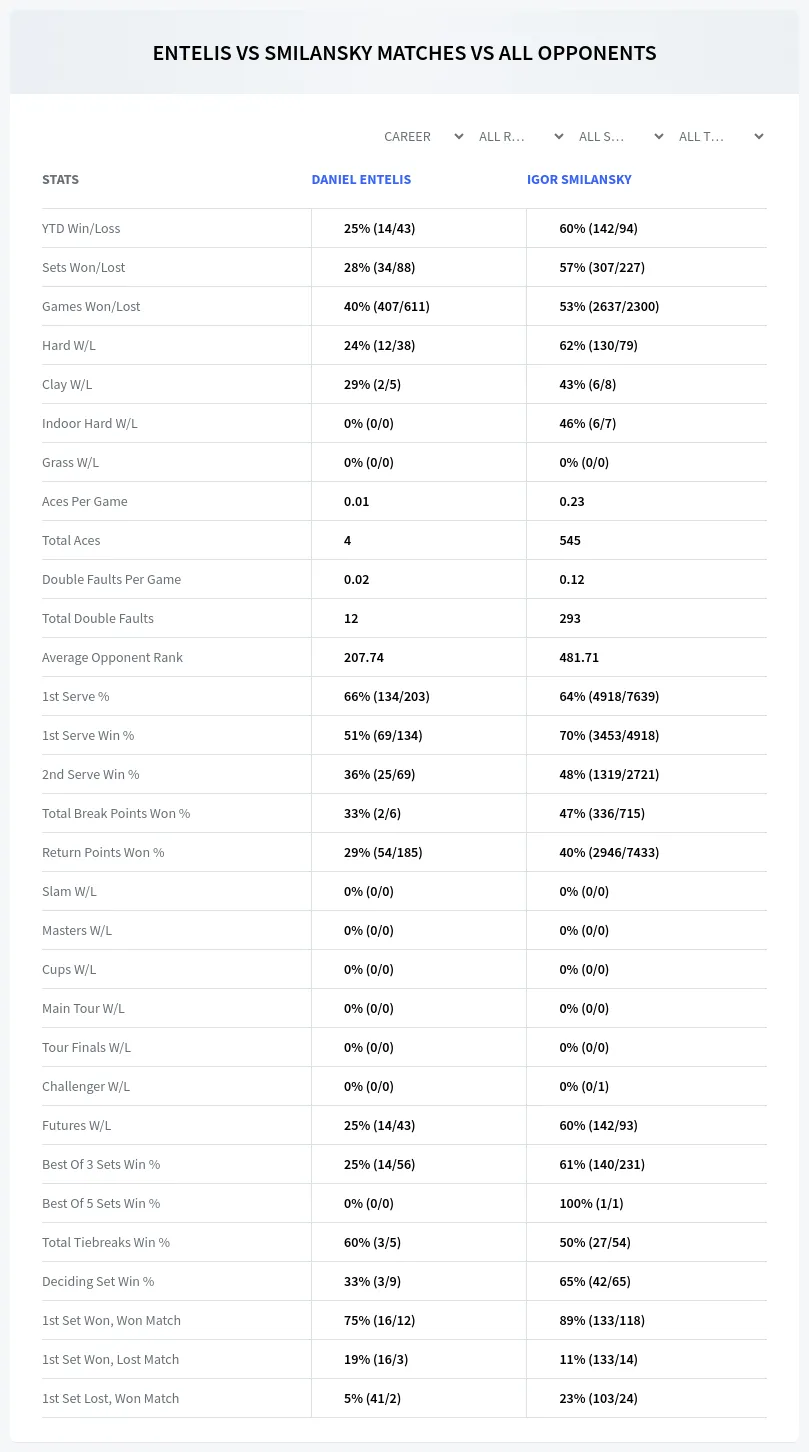 Igor Smilansky Daniel Entelis Prediction Stats