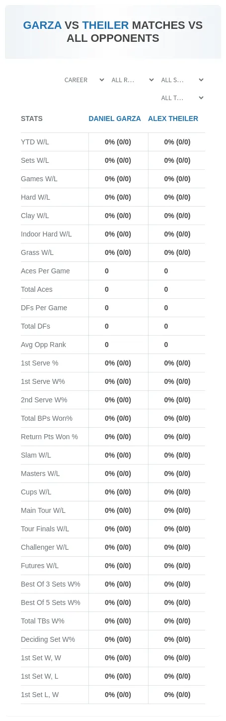 Alex Theiler Daniel Garza Prediction Stats