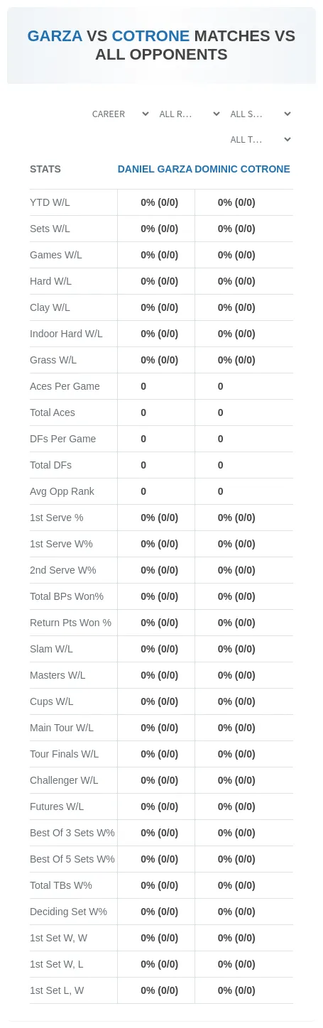 Daniel Garza Dominic Cotrone Prediction Stats
