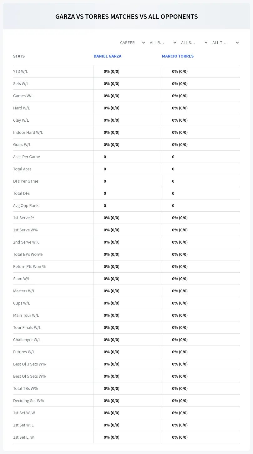 Daniel Garza Marcio Torres Prediction Stats