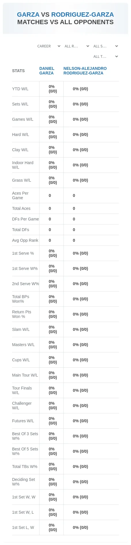 Daniel Garza Nelson-Alejandro Rodriguez-Garza Prediction Stats