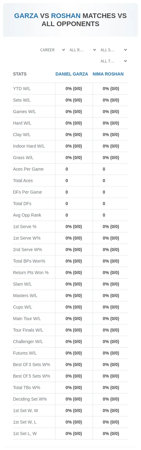 Nima Roshan Daniel Garza Prediction Stats